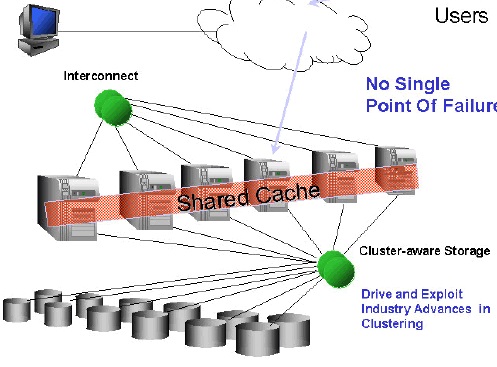 Oracle RAC.jpg